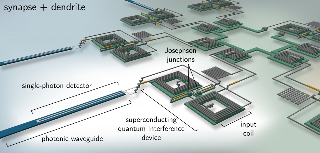 NIST’s Superconducting Hardware Could Scale Up Brain-Inspired Computing