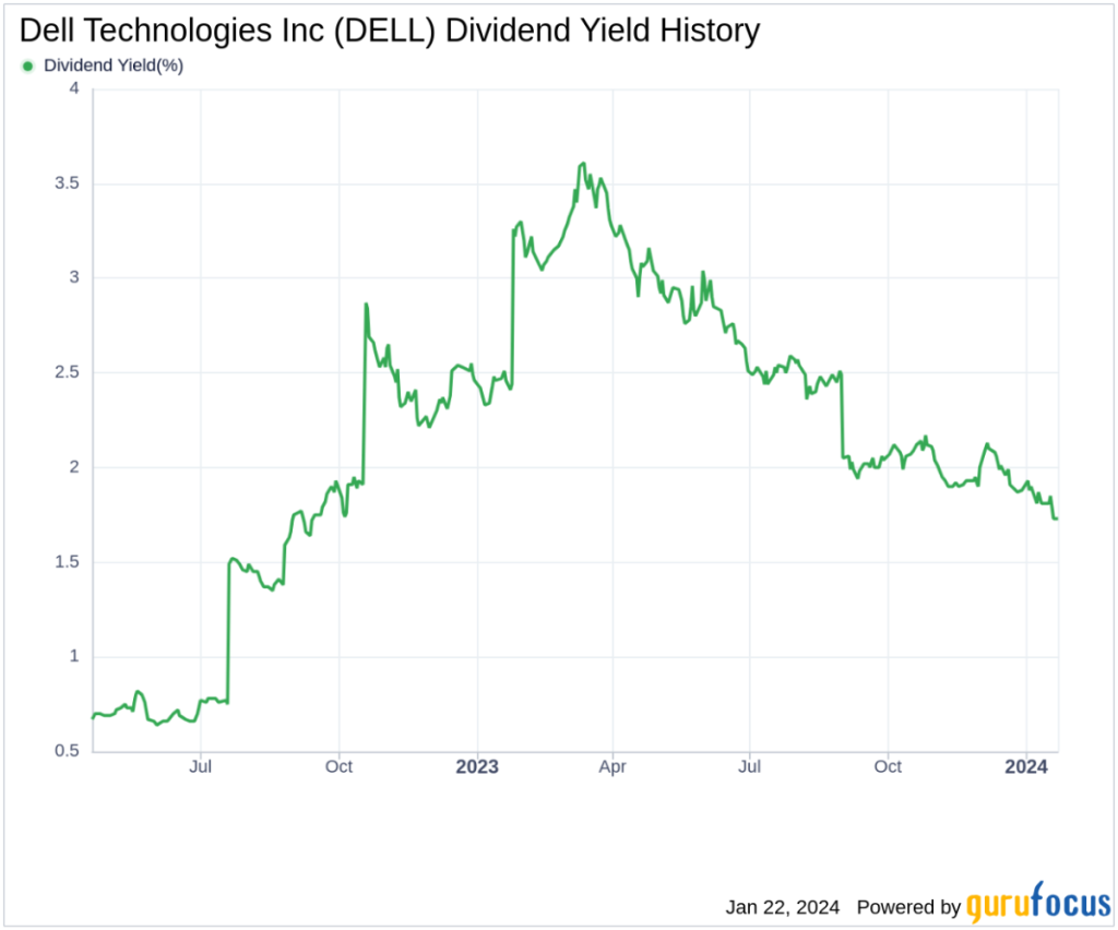 Dell Technologies Inc’s Dividend Analysis