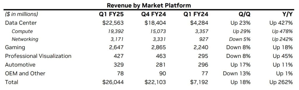 Weekly Top Ten Tech Hardware and Semiconductor – Jun 2, 2024