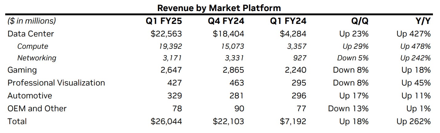 Weekly Top Ten Tech Hardware and Semiconductor – Jun 2, 2024