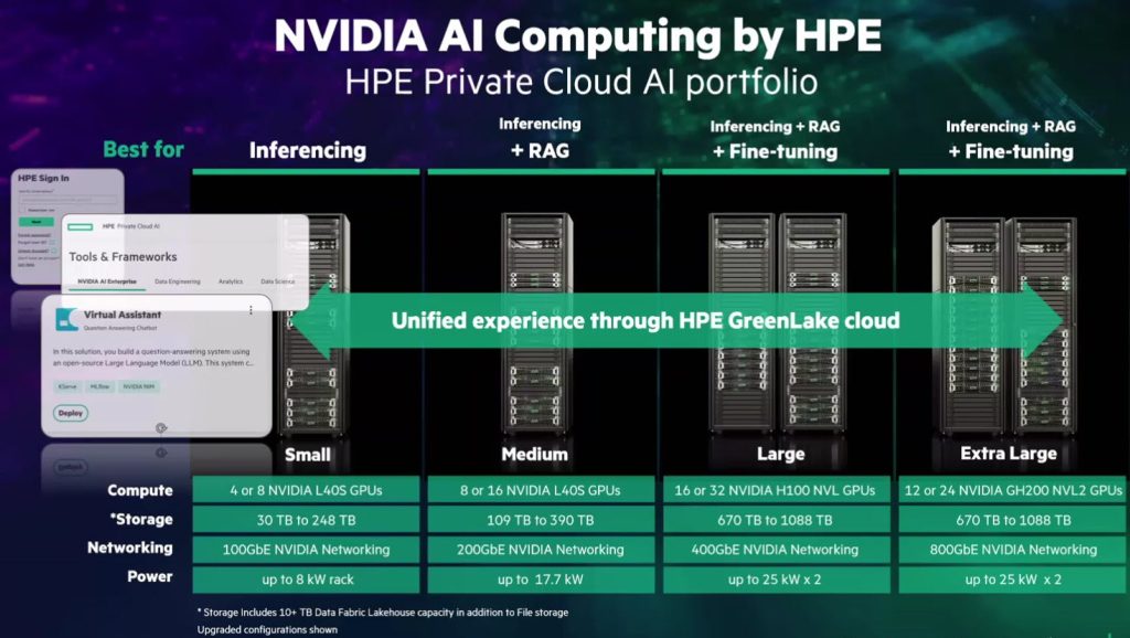 HPE, Nvidia partner on scalable hardware platform for AI development HPE, Nvidia partner on scalable hardware platform for AI development