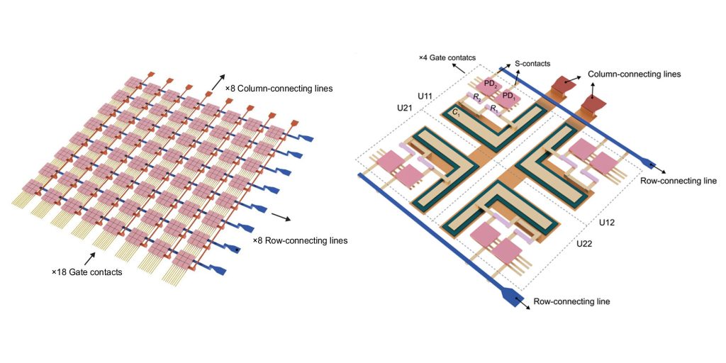 New all-silicon computer vision hardware advances in-sensor visual processing technology New all-silicon computer vision hardware advances in-sensor visual processing technology