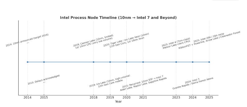 Weekly Top Ten Tech Hardware and Semiconductor – Sep 21, 2025