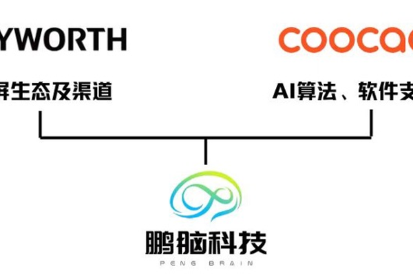 New Opportunities for Coocaa’s AI Ecosystem